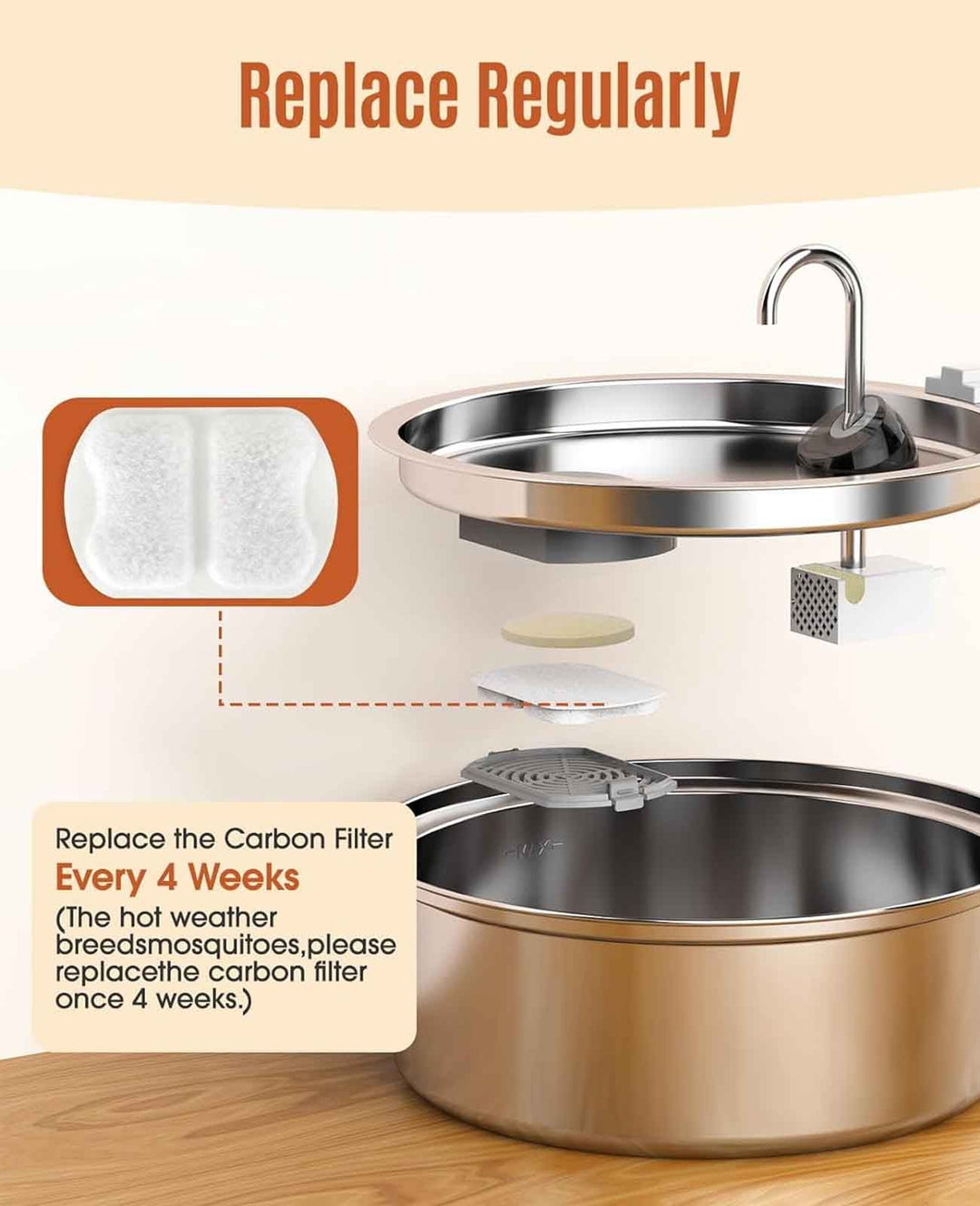 replace regularly