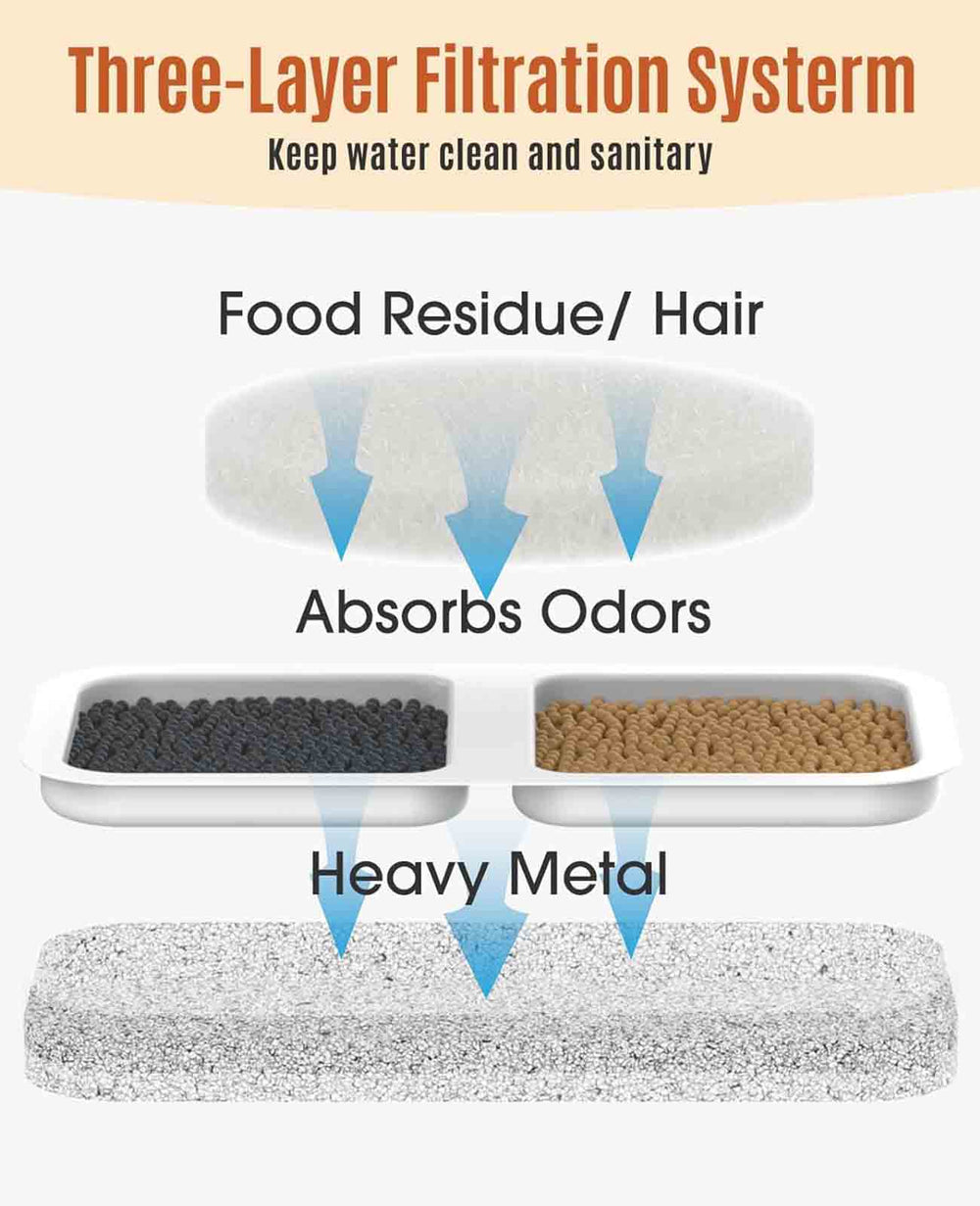 three-layer filtration system