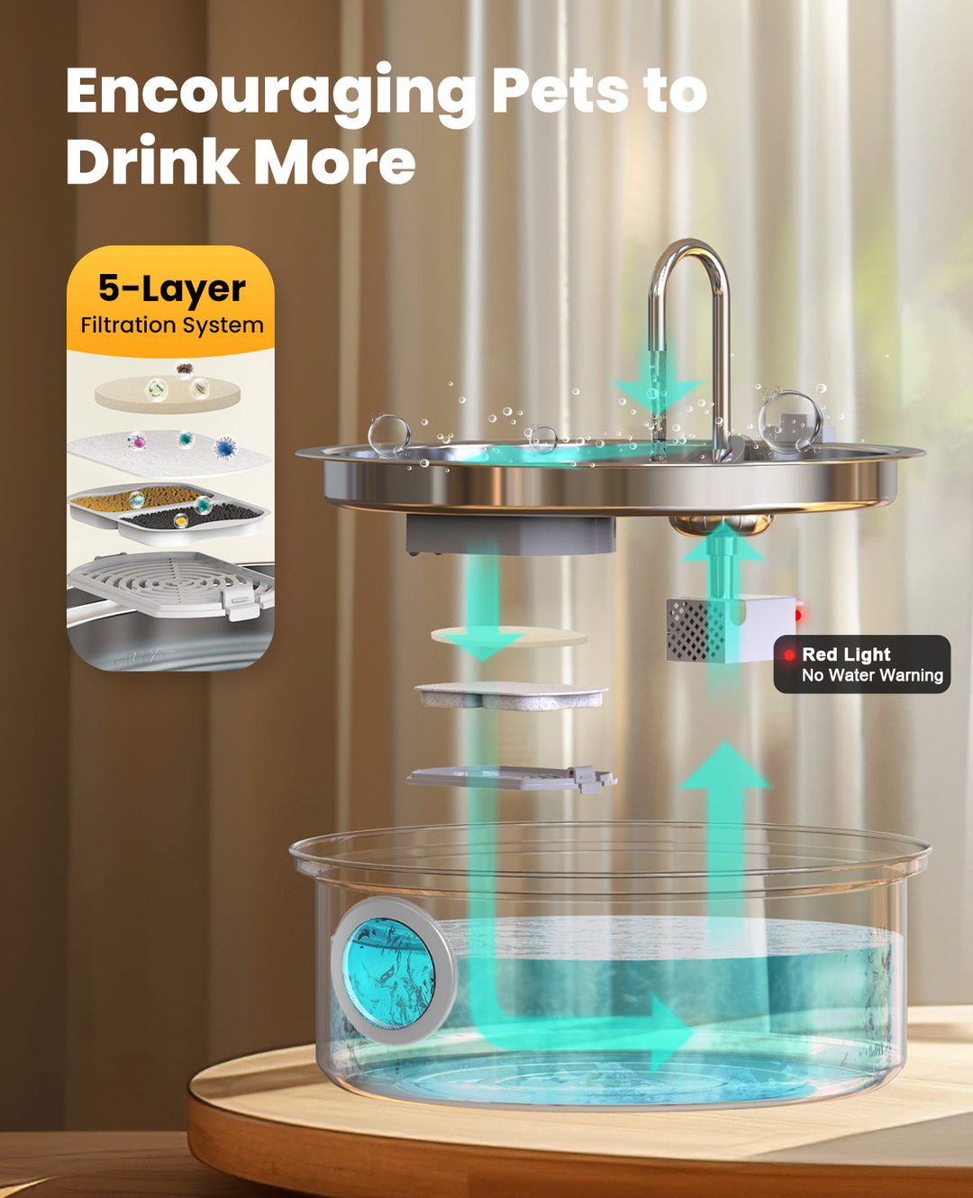 oneisall Drinkfontein voor honden, 7 liter, roestvrijstalen hondenfontein met groot kijkvenster, waterdispenser met ledlicht, ultralichte pomp met overbelastingsbeveiliging, 5-laagse filtratie