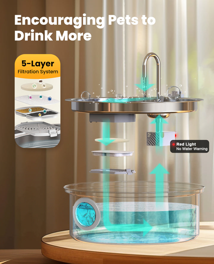 oneisall Drinkfontein voor honden, 7 liter, roestvrijstalen hondenfontein met groot kijkvenster, waterdispenser met ledlicht, ultralichte pomp met overbelastingsbeveiliging, 5-laagse filtratie