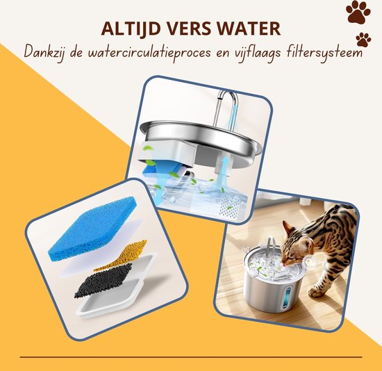 Oneisall Drinkfontein Kat en Hond - PWF-001 CW11024 - Waterbak - Kattenfontein - Drinkfontein - 2 liter - Inclusief 3 filters