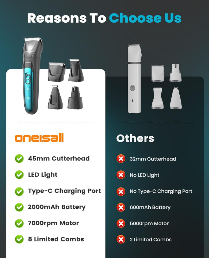 Oneisall 4-in-1 Dierentrimmer – Hondentrimmer & Katten trimmer met LED-licht, Poottrimmer, Nagelvijl & Gebogen Mes – Stille Hondentondeuse – 2000 mAh Oplaadbaar – Kat en hond tondeuse