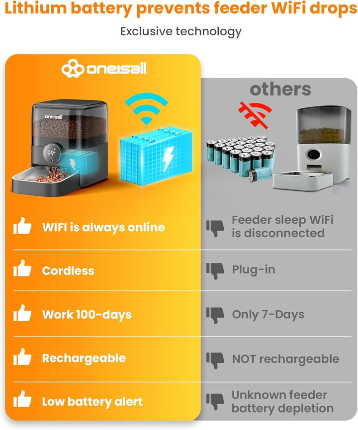 Oneisall Voerbak PF06 - Automatische Voerbakken - Met app en Wifi-verbinding - Voerautomaat dispenser - 3L Reservoir - draadloos - Kat en Hond