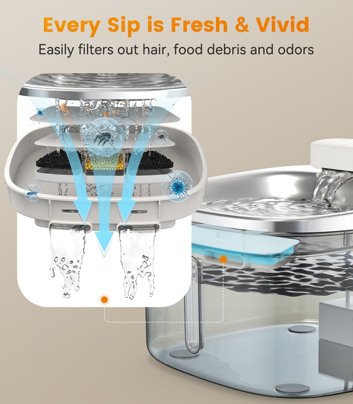 Oneisall 3,5L Draadloze Slimme Drinkfontein voor Huisdieren van Roestvrij Staal met 3 Filters