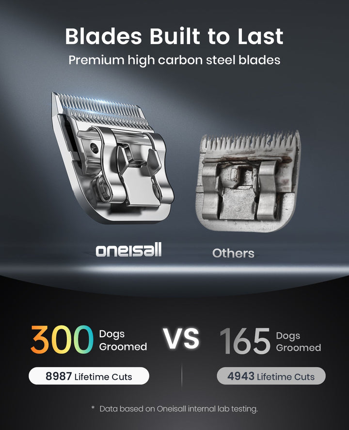 Oneisall Draadloze Professionele Hondentondeuse